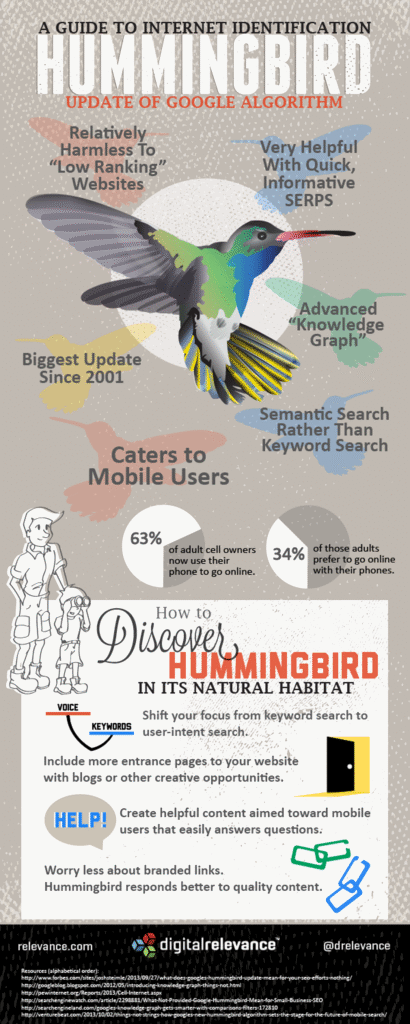 Hummingbird-Infographic
