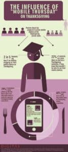mobile-thursday